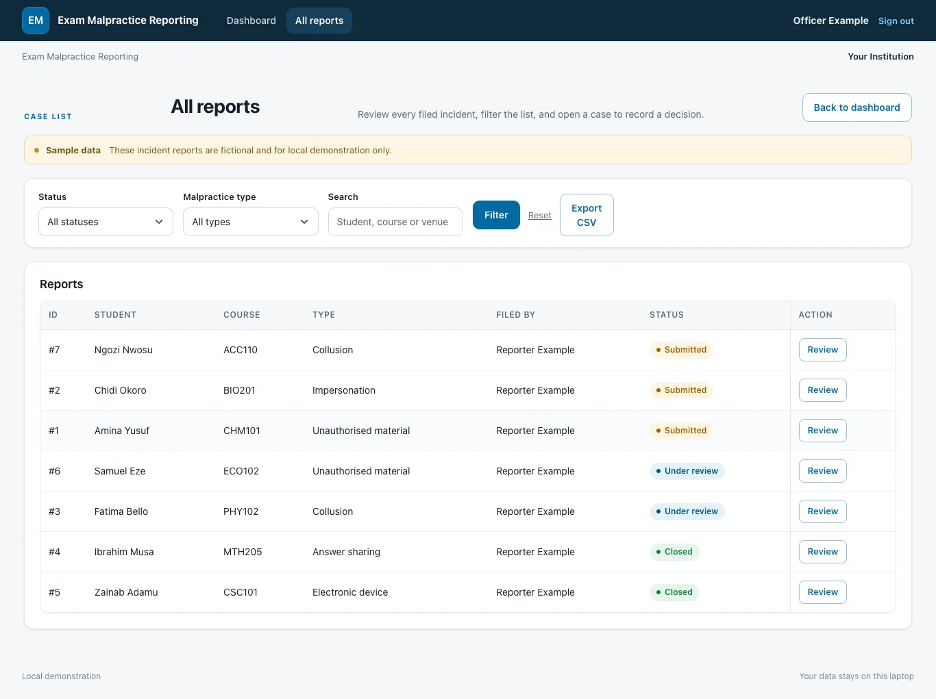 Exam Malpractice Incident Reporting System: All reports