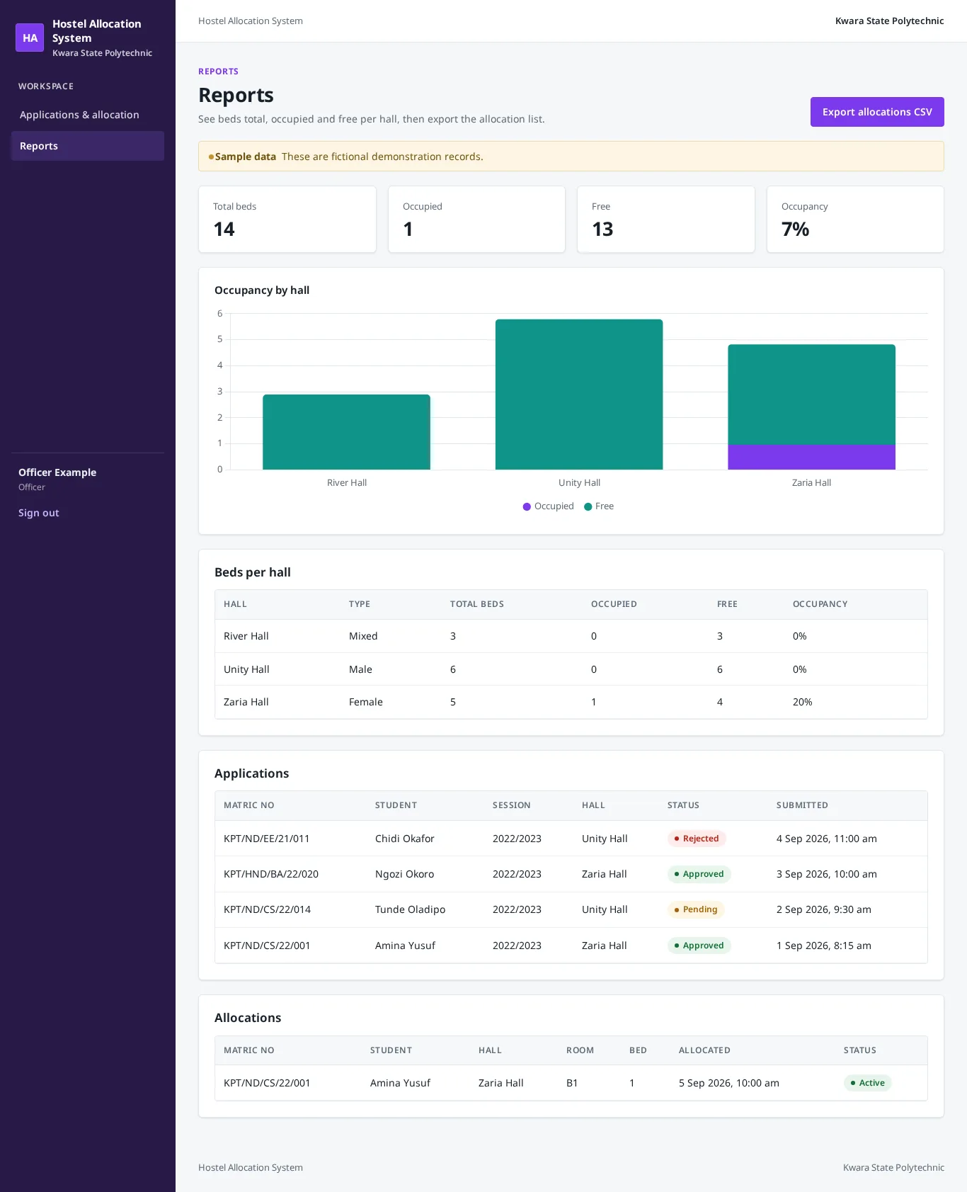 Hostel Management System: Reports