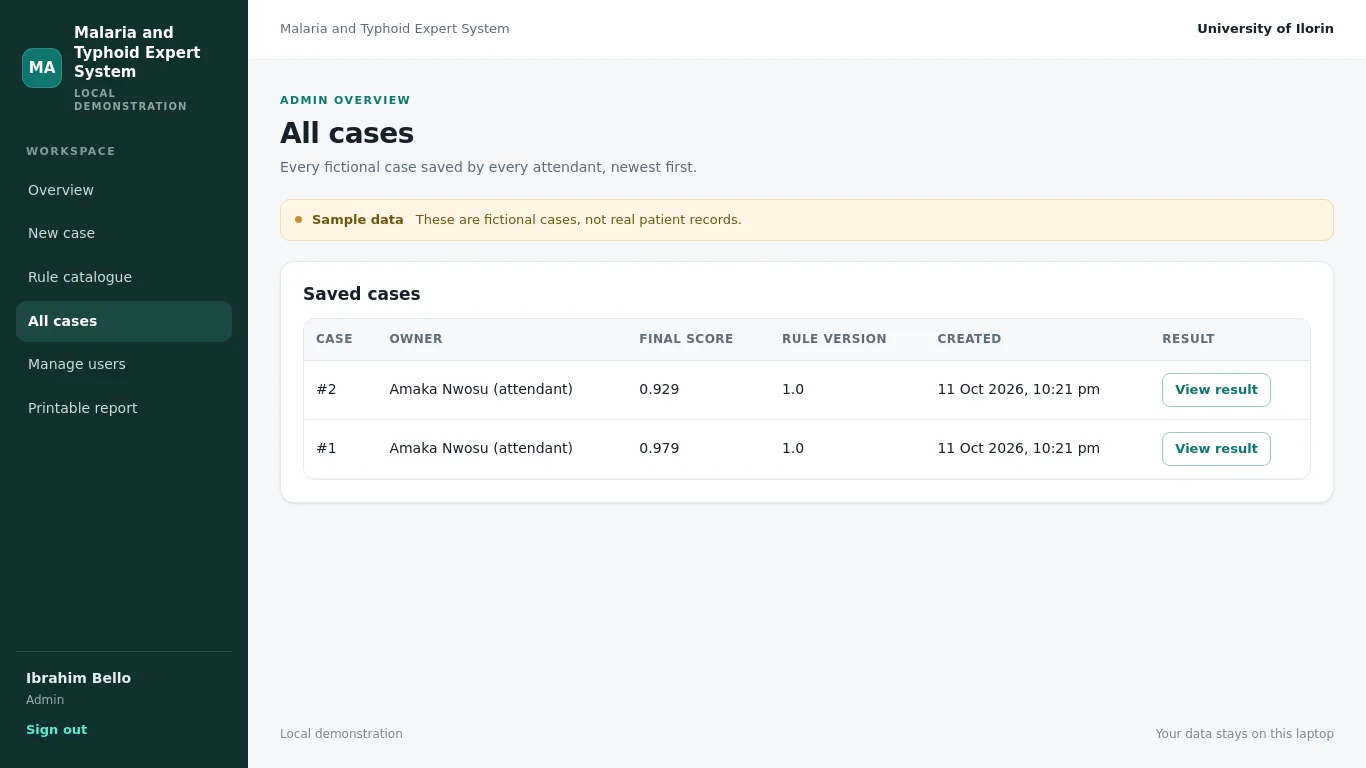 Malaria and Typhoid Diagnosis Expert System: All cases