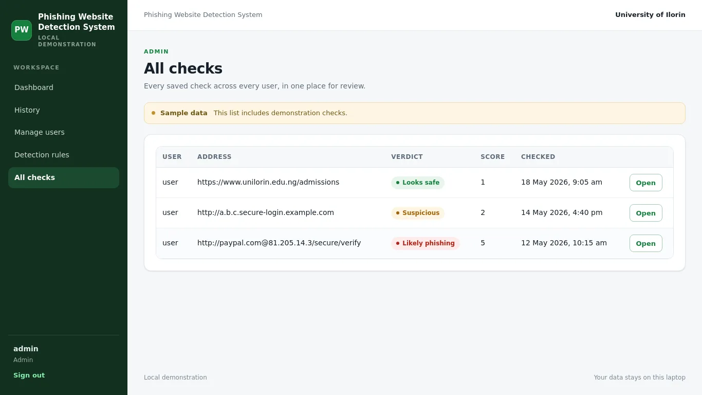 Phishing Website Detection System: Admin all checks