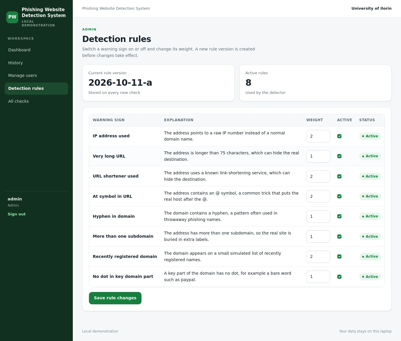 Phishing Website Detection System: Admin rules