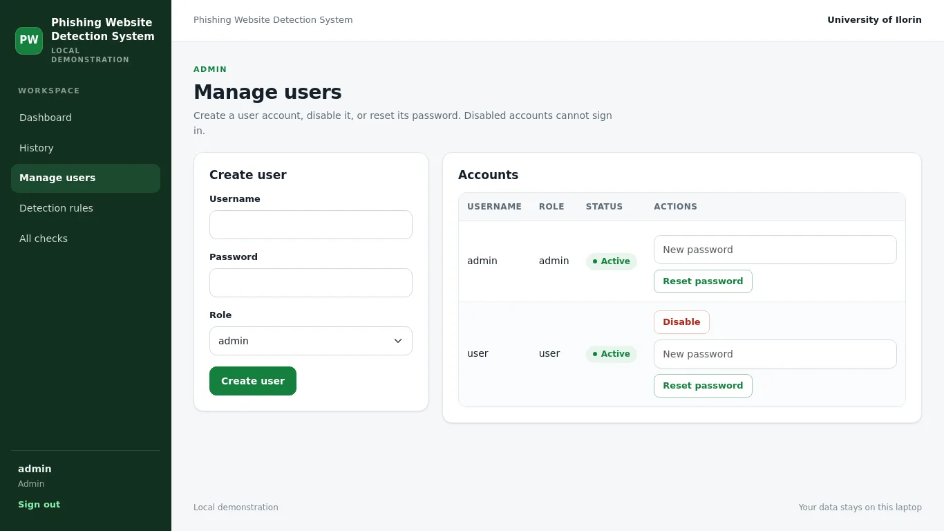 Phishing Website Detection System: Admin users