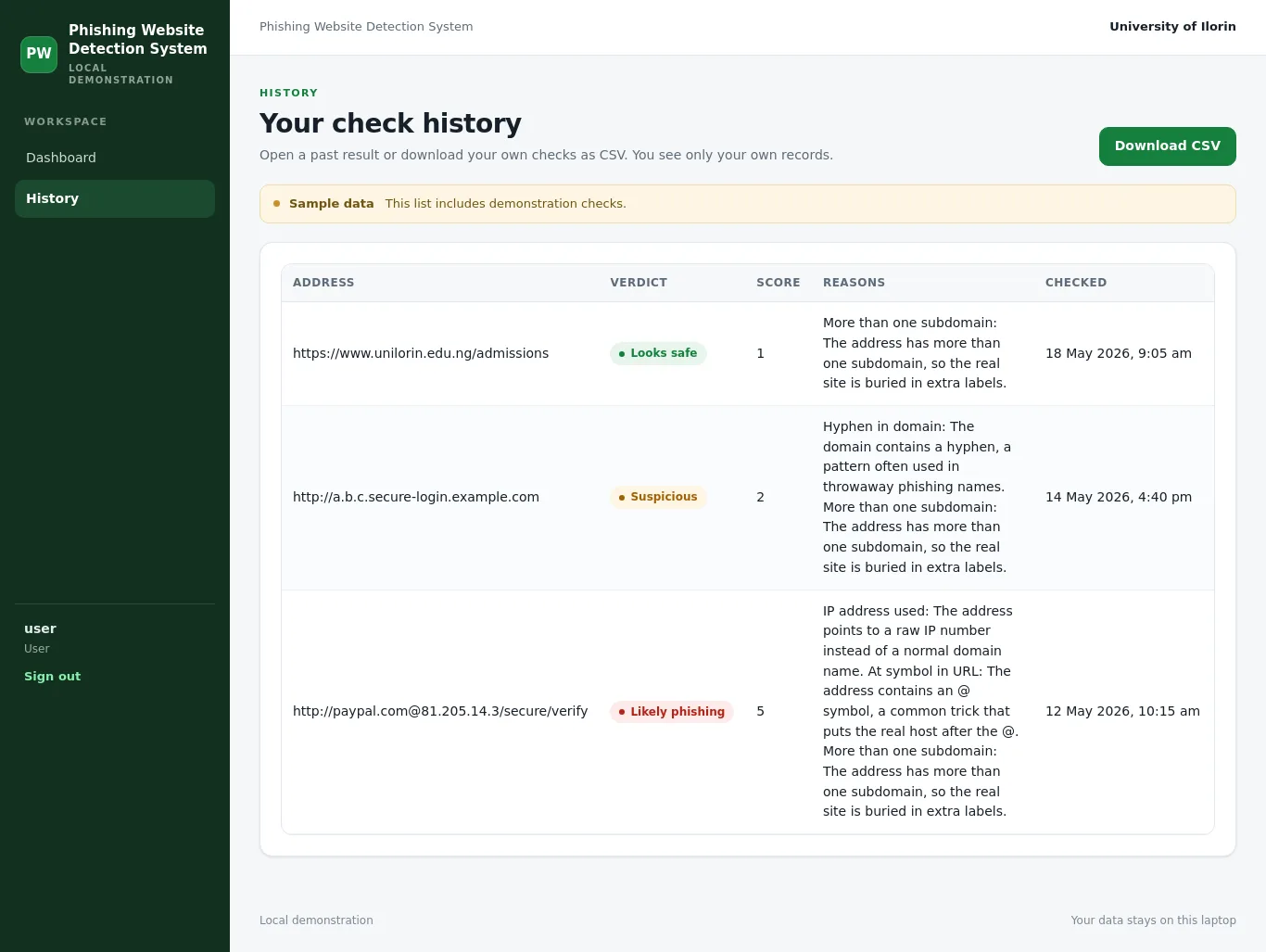 Phishing Website Detection System: History